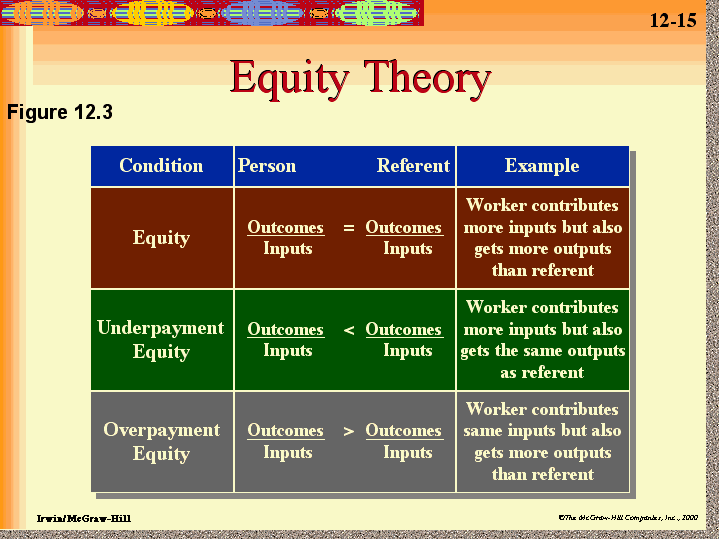 adam equity theory of motivation pdf slides